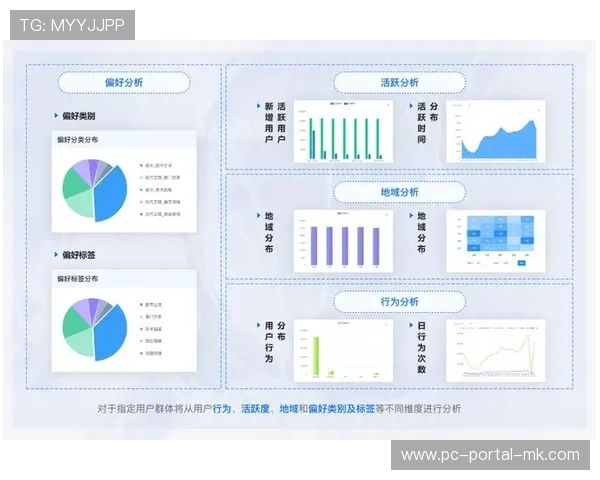 个性化推荐算法优化 用户观看时长增长